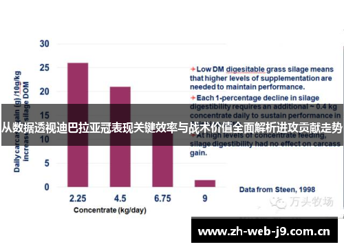从数据透视迪巴拉亚冠表现关键效率与战术价值全面解析进攻贡献走势 从数据透视迪巴拉亚冠表现关键效率与战术价值全面解析进攻贡献走势
